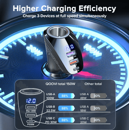 Car Charger with Socket Extension